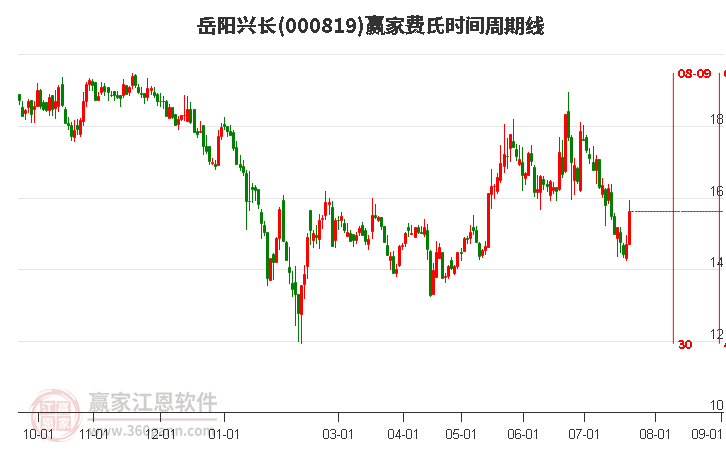 岳陽(yáng)興長(zhǎng)股票股吧，投資熱點(diǎn)與市場(chǎng)動(dòng)態(tài)分析，岳陽(yáng)興長(zhǎng)股票股吧，投資熱點(diǎn)與市場(chǎng)動(dòng)態(tài)深度解析