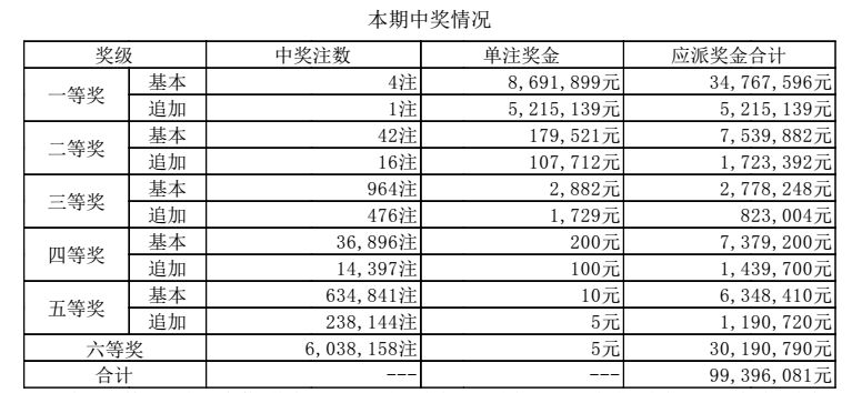澳門六開獎(jiǎng)結(jié)果第169期深度分析與觀察，澳門第169期六開獎(jiǎng)結(jié)果深度分析與觀察