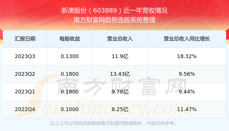 探索未來，關(guān)于新澳開獎號碼的預(yù)測與解析（2025展望），未來新澳開獎號碼預(yù)測與解析，2025展望
