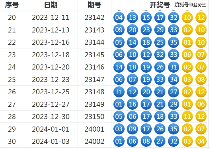 新澳門六尾12碼開獎結(jié)果，探索與解析，澳門六尾開獎結(jié)果揭曉，深度解析與探索