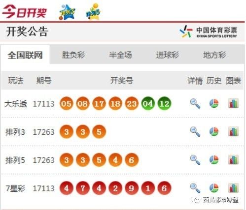 新澳門彩開獎(jiǎng)結(jié)果今天，澳門彩今日開獎(jiǎng)結(jié)果揭曉