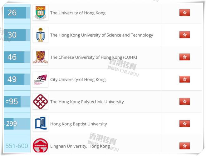 香港的大學排名及其影響力，香港大學排名及影響力解析