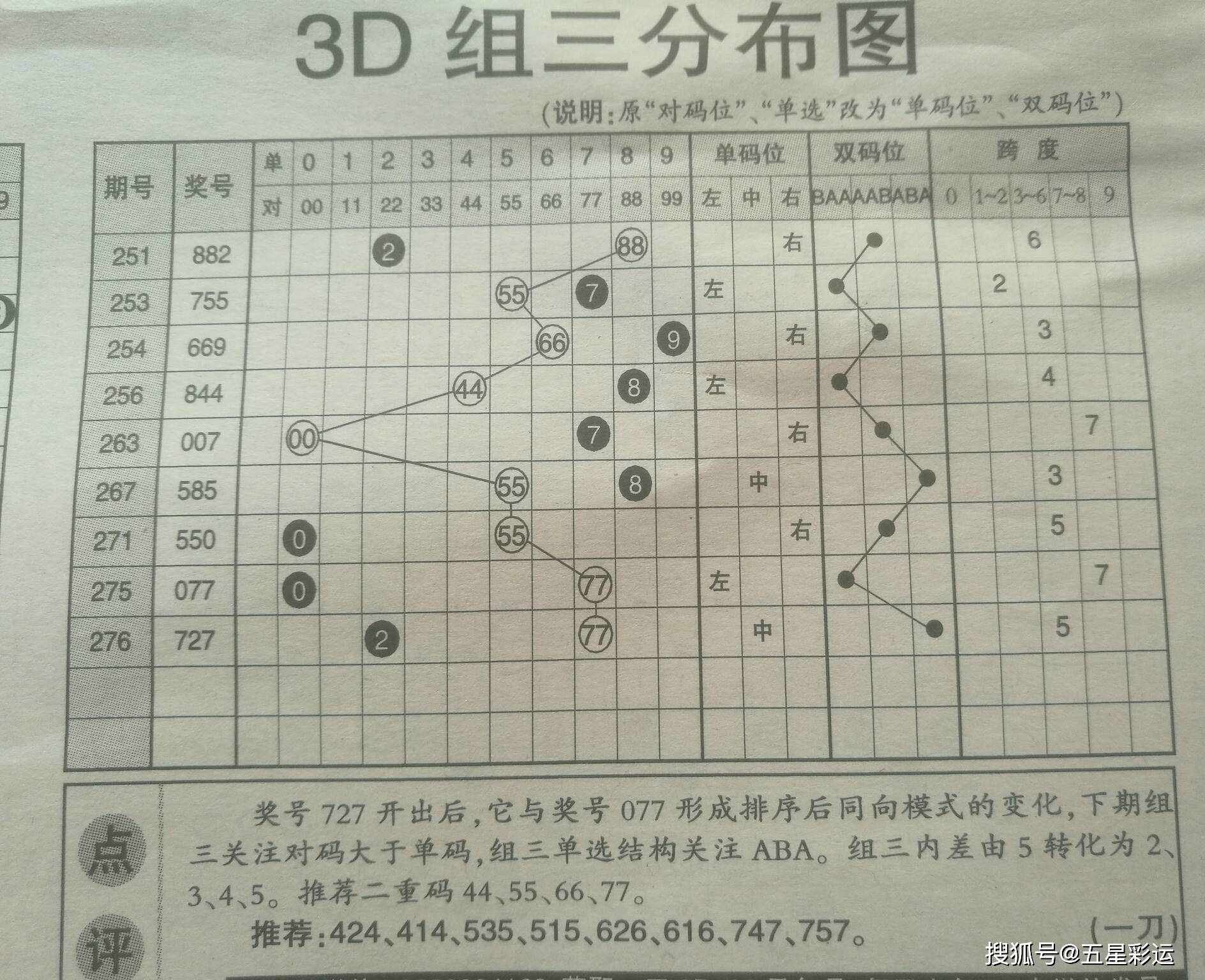 白小姐三肖選一碼期期準，揭秘彩票預測的神秘面紗與理性對待彩票的態(tài)度，揭秘彩票預測神秘面紗，理性對待彩票預測與白小姐三肖選一碼期期準之道
