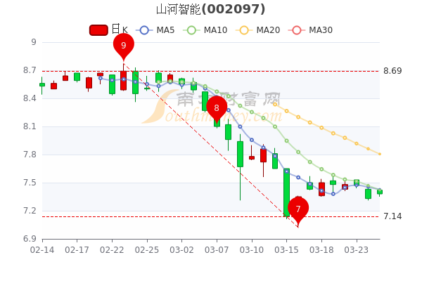 山河智能股票最新消息深度解析，山河智能股票最新消息深度解讀與分析