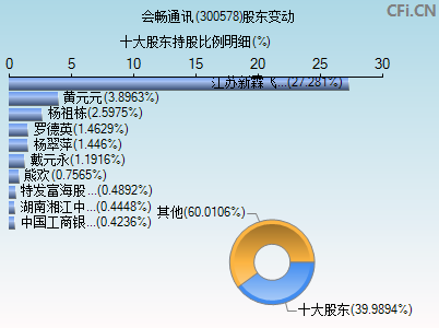 關(guān)于會暢通訊股票的深度解析，探索股票代碼300578的潛力與價值，會暢通訊股票深度解析，探索股票代碼300578的潛力與價值展望