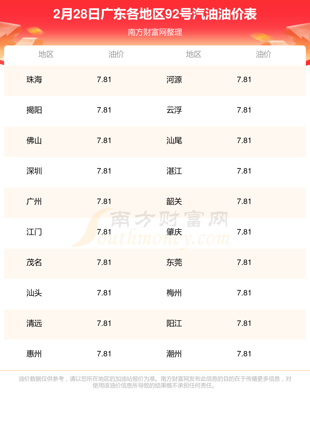 關(guān)于92號(hào)汽油價(jià)格的探討，92號(hào)汽油價(jià)格深度探討