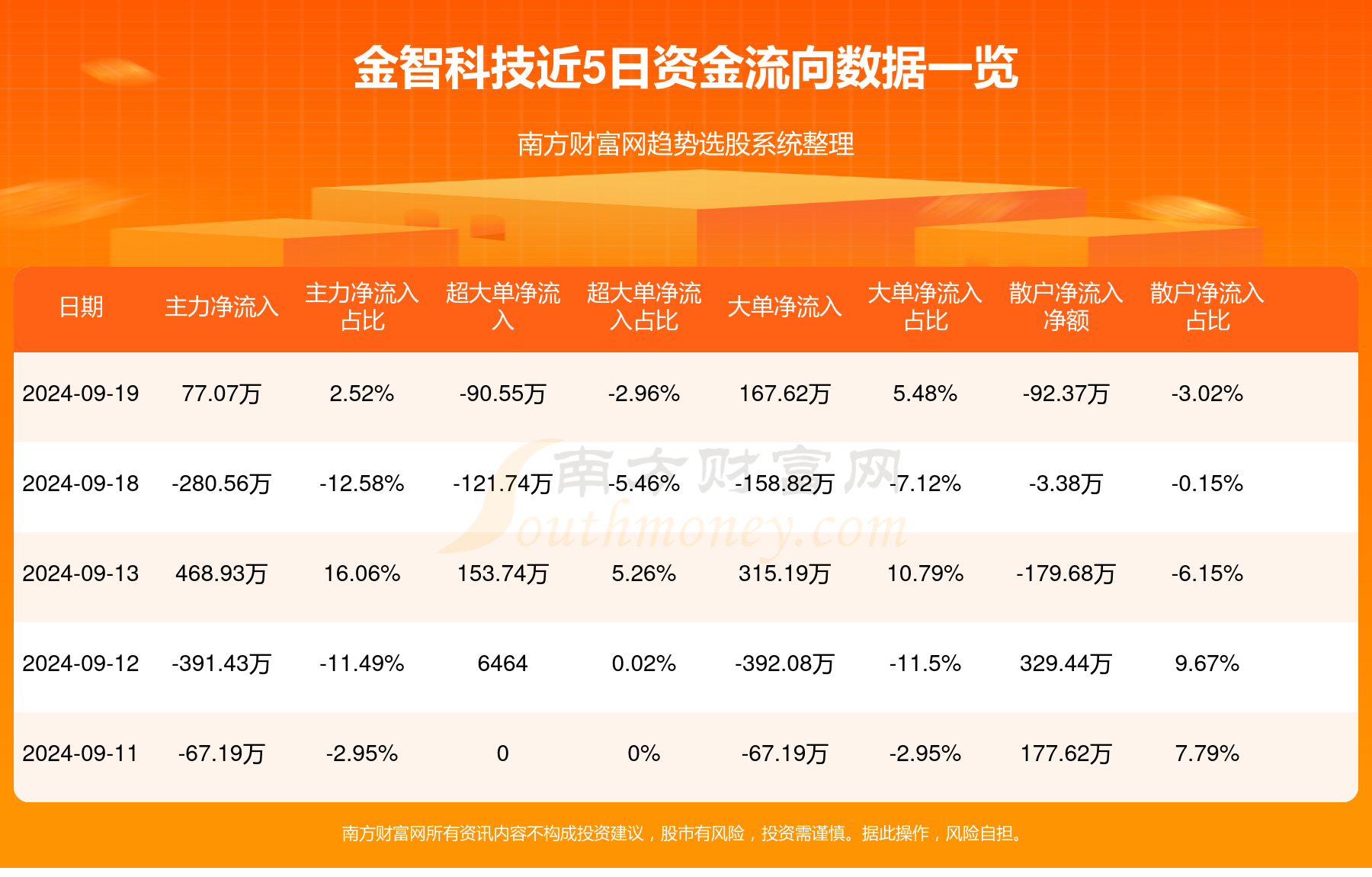金智科技股票行情深度解析，金智科技股票行情全面解析