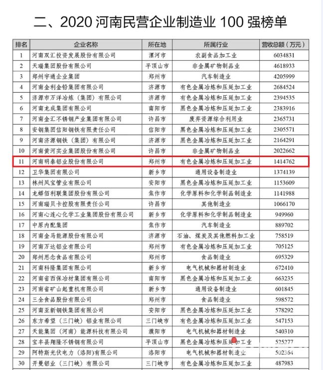 明泰鋁業(yè)最新消息全面解析，明泰鋁業(yè)最新動態(tài)全面解讀