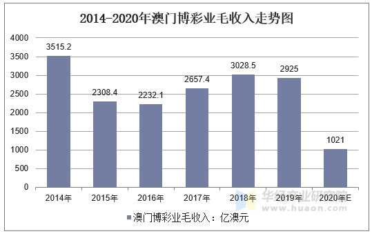 新澳門彩歷史開獎記錄走勢圖，探索與解析，新澳門彩歷史開獎記錄走勢圖深度解析與探索