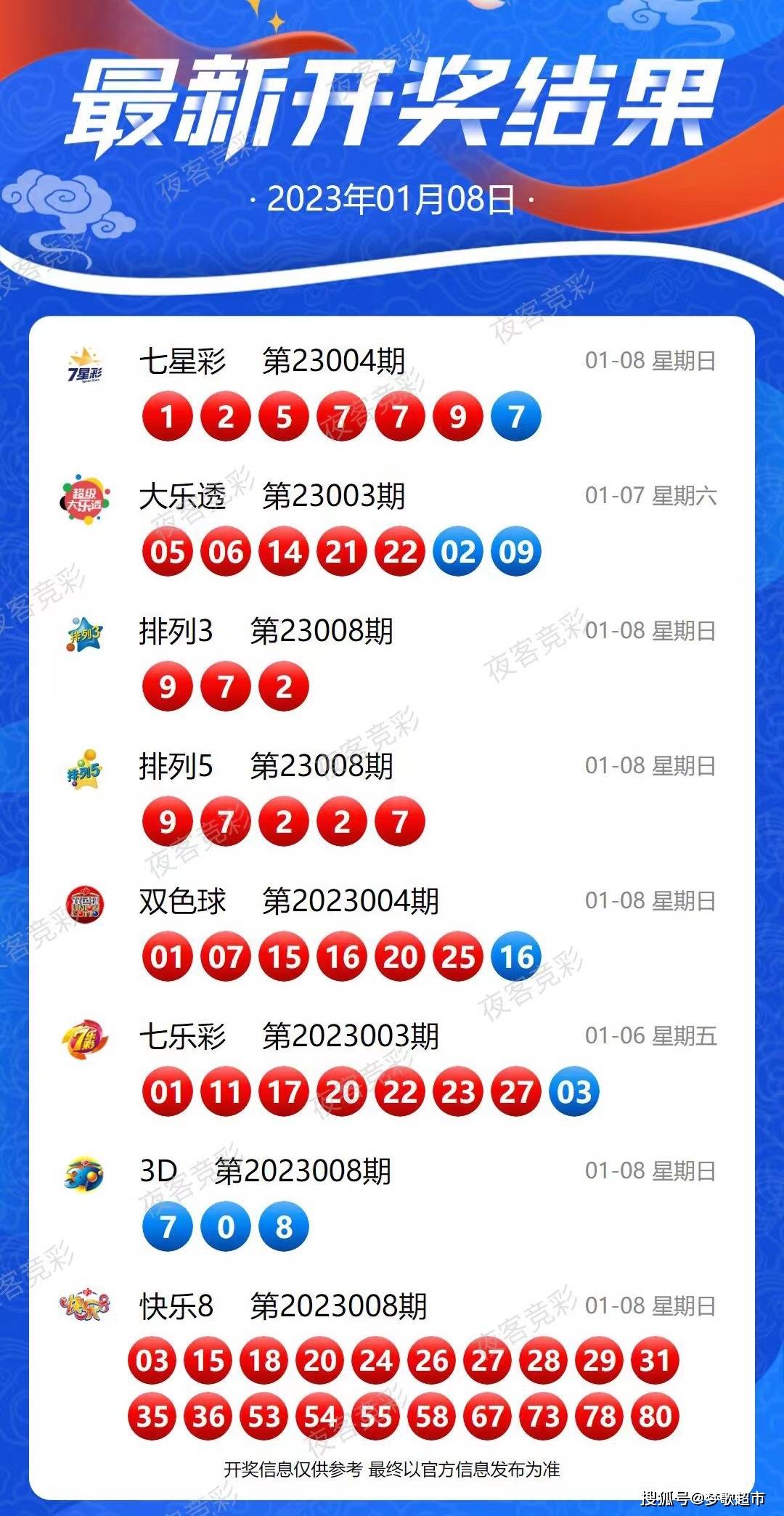 澳門今晚彩票開獎結(jié)果預(yù)測與探討，澳門彩票開獎結(jié)果預(yù)測與探討，今晚開獎趨勢分析