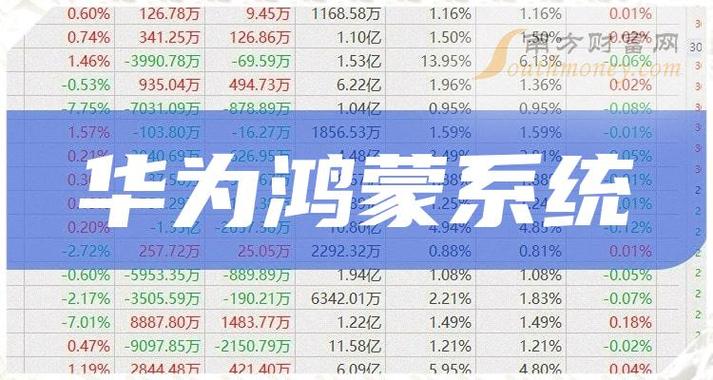 鴻蒙五朵金花股票代碼，探尋科技領(lǐng)域的璀璨明珠，鴻蒙五朵金花股票代碼，科技明珠探尋之旅