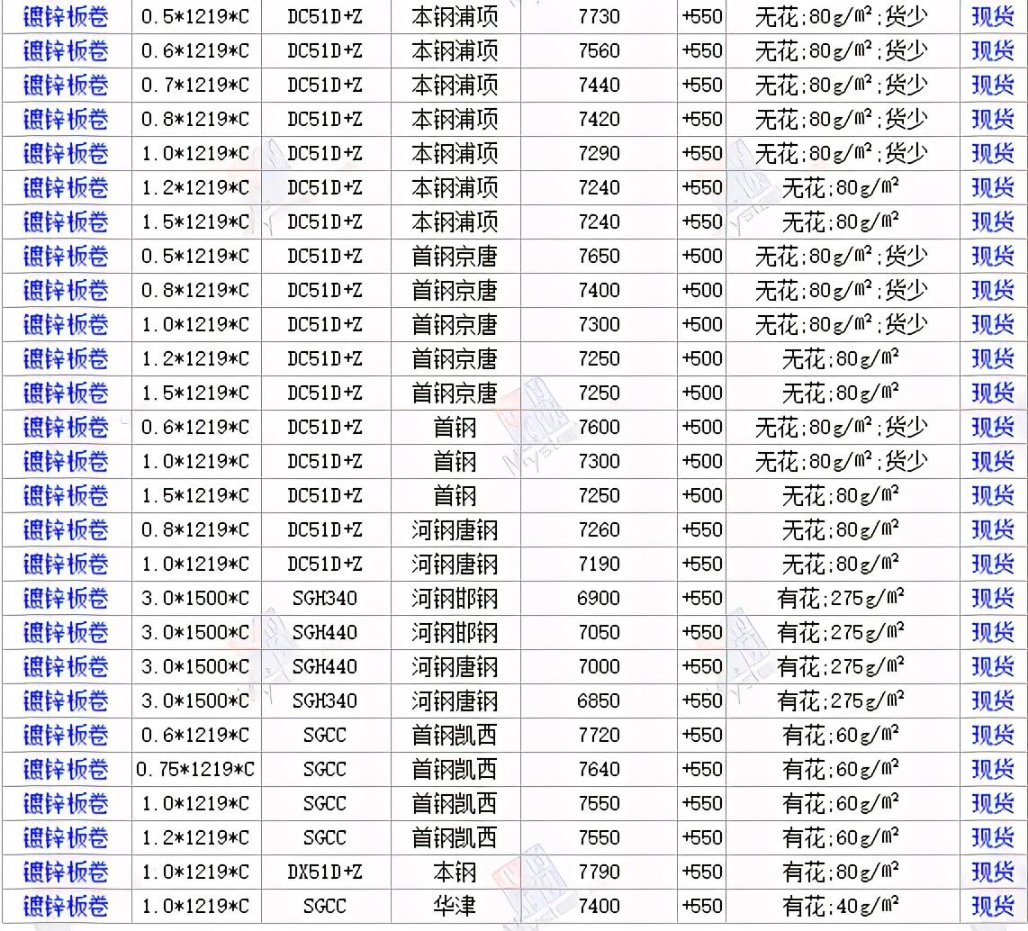 鋼材市場(chǎng)價(jià)格最新消息，波動(dòng)因素與市場(chǎng)趨勢(shì)分析，鋼材市場(chǎng)最新動(dòng)態(tài)，價(jià)格波動(dòng)因素與市場(chǎng)趨勢(shì)深度解析