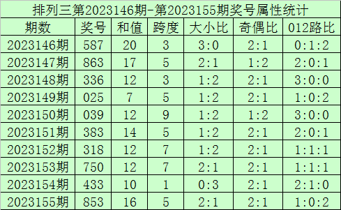 新澳門今晚開獎結(jié)果及開獎分析，澳門今晚開獎結(jié)果及深度分析