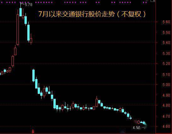 交通銀行股票分紅解析，交通銀行股票分紅深度解析