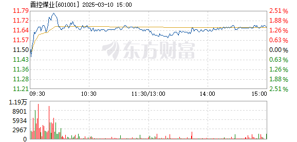 大同煤業(yè)，驚人的15個漲停板之路，大同煤業(yè)，15個漲停板的驚人之路