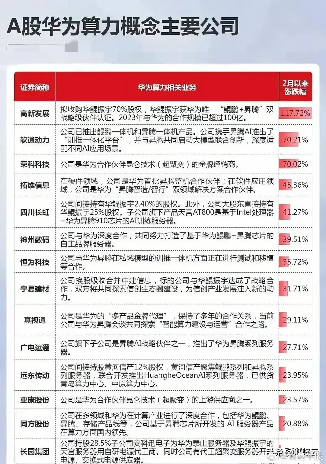 西部算力概念股，探索新時代下的數(shù)字化機(jī)遇與挑戰(zhàn)，西部算力概念股，數(shù)字化機(jī)遇與挑戰(zhàn)的探索