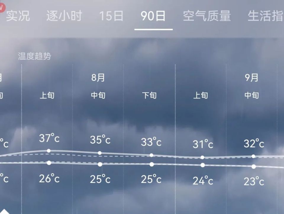 沁水天氣預(yù)報15天查詢——洞悉未來天氣變化，安排生活出行，沁水未來15天天氣預(yù)報，洞悉天氣變化，智能規(guī)劃出行安排