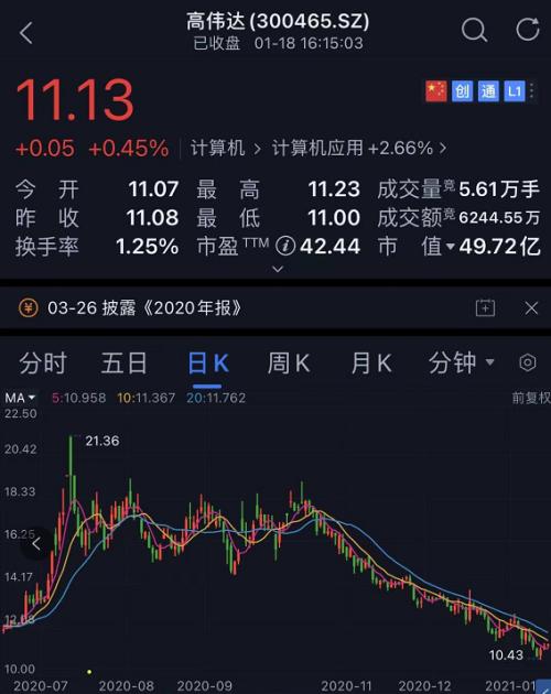 高偉達(dá)股票股吧，深度解析與前景展望，高偉達(dá)股票深度解析及前景展望——股吧熱議話題