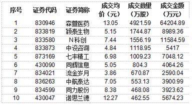 股票交易量排行榜，揭示市場熱度與趨勢的重要工具，股票交易量排行榜，揭示市場熱度與趨勢的關(guān)鍵指標(biāo)