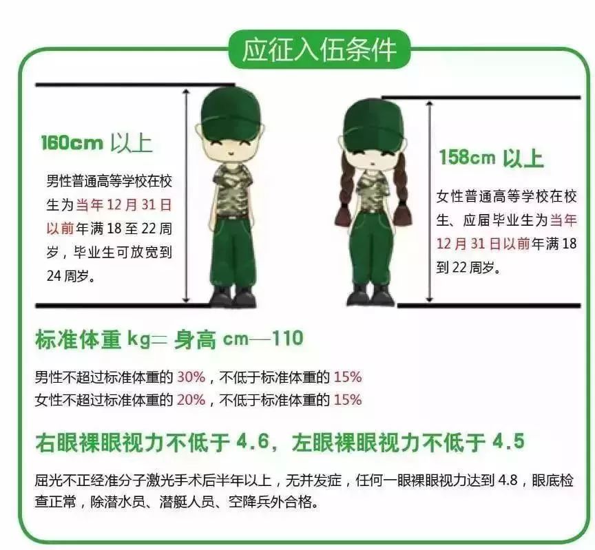 招兵體檢視力要求的重要性及其影響，招兵體檢視力要求的重要性及其深遠影響