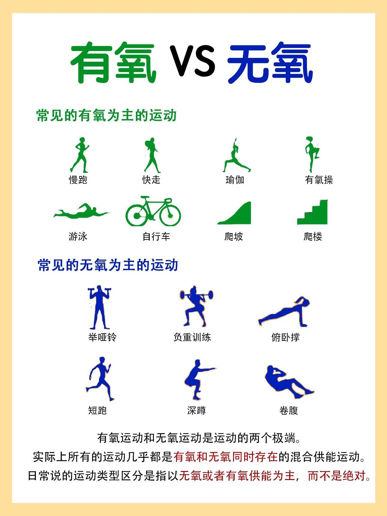 有氧運動與無氧運動，減肥的最佳選擇之爭，有氧運動與無氧運動，減肥最佳選擇的較量