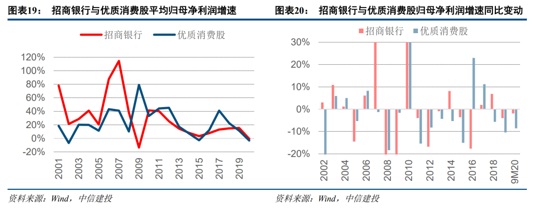 招商銀行股票基本面分析，招商銀行股票基本面深度解析