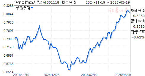 關(guān)于011128基金凈值查詢的全面解析，全面解析，關(guān)于011128基金凈值查詢詳解