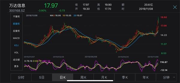 萬達(dá)股份股票，深度解析與投資策略，萬達(dá)股份股票深度解析與投資策略探討