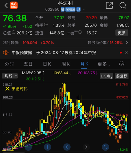 科達利股吧，深度解析與前景展望，科達利股吧深度解析及前景展望