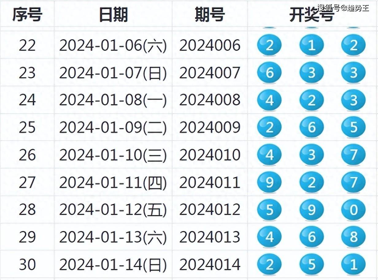 新澳六開彩開獎號碼，探索與解析，新澳六開彩開獎號碼解析與探索