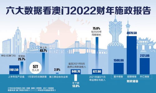 澳門最快開獎時間解析，澳門最快開獎時間詳解