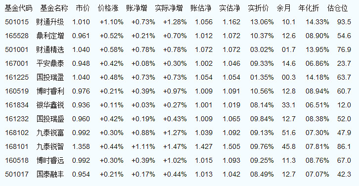 探究008133基金凈值的變化與投資策略，探究008133基金凈值變化與投資策略詳解
