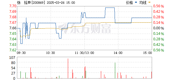 張裕股票，深度解析與前景展望，張裕股票深度解析及前景展望