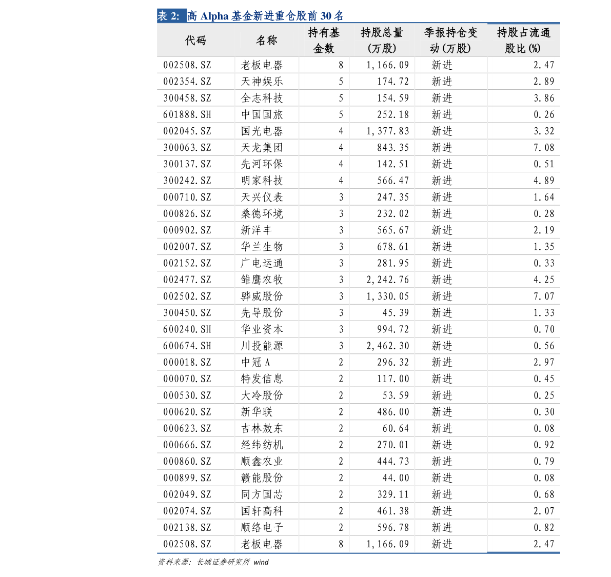 西南證券股吧與東方財富網(wǎng)，深度探討與前景展望，西南證券股吧與東方財富網(wǎng)，深度探討與前景展望分析