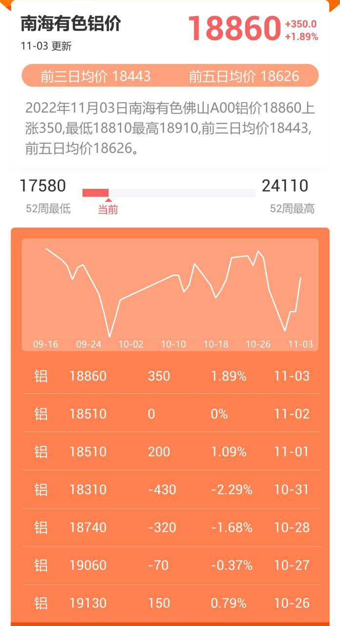 今天鋁錠價(jià)格分析與展望，今日鋁錠價(jià)格分析與未來展望