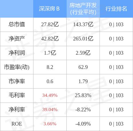 探究深深房A (股票代碼，000029)的發(fā)展之路，深深房A（股票代碼，000029）發(fā)展之路探究