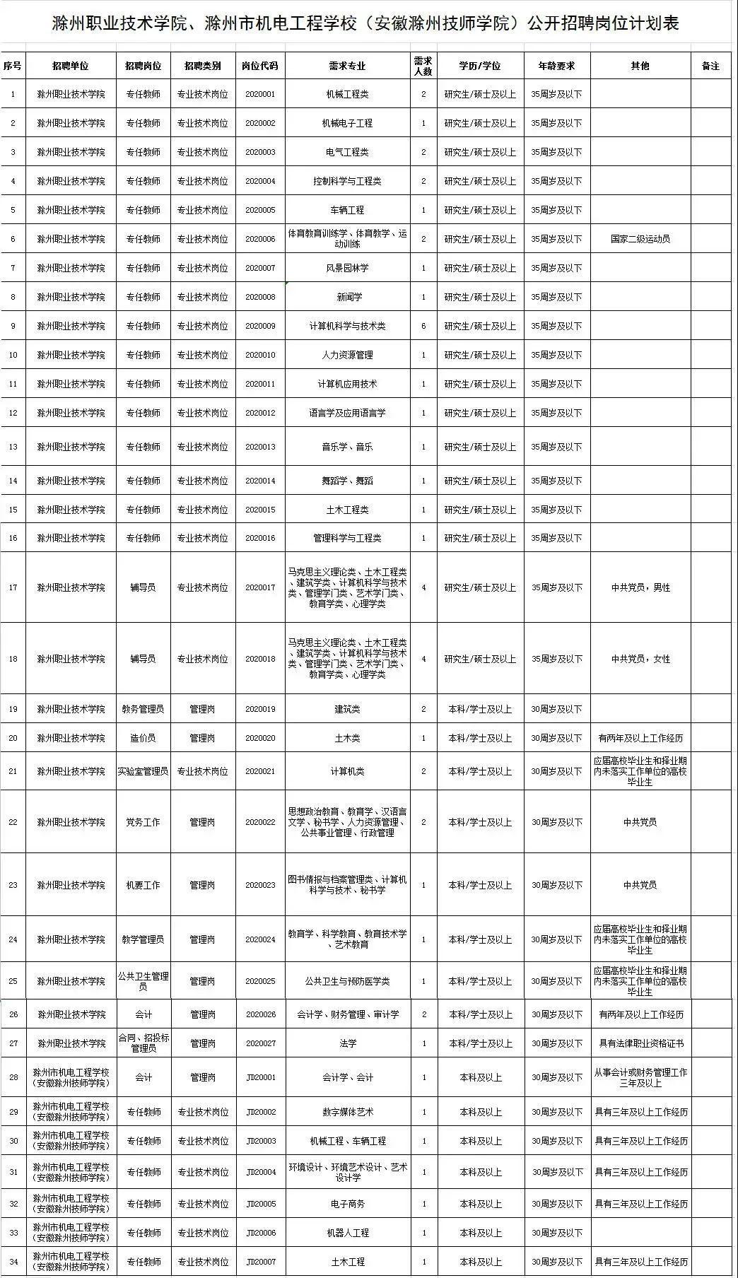 滁州招聘市場蓬勃發(fā)展，人才匯聚之地，滁州招聘市場繁榮，人才匯聚之地