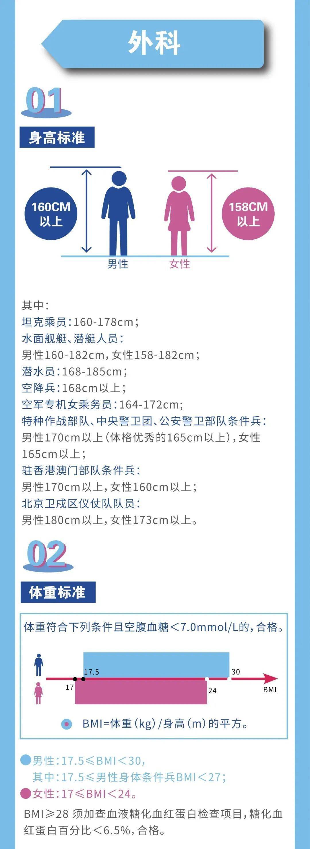 2020年征兵體檢標(biāo)準(zhǔn)詳解，2020年征兵體檢標(biāo)準(zhǔn)全面解析