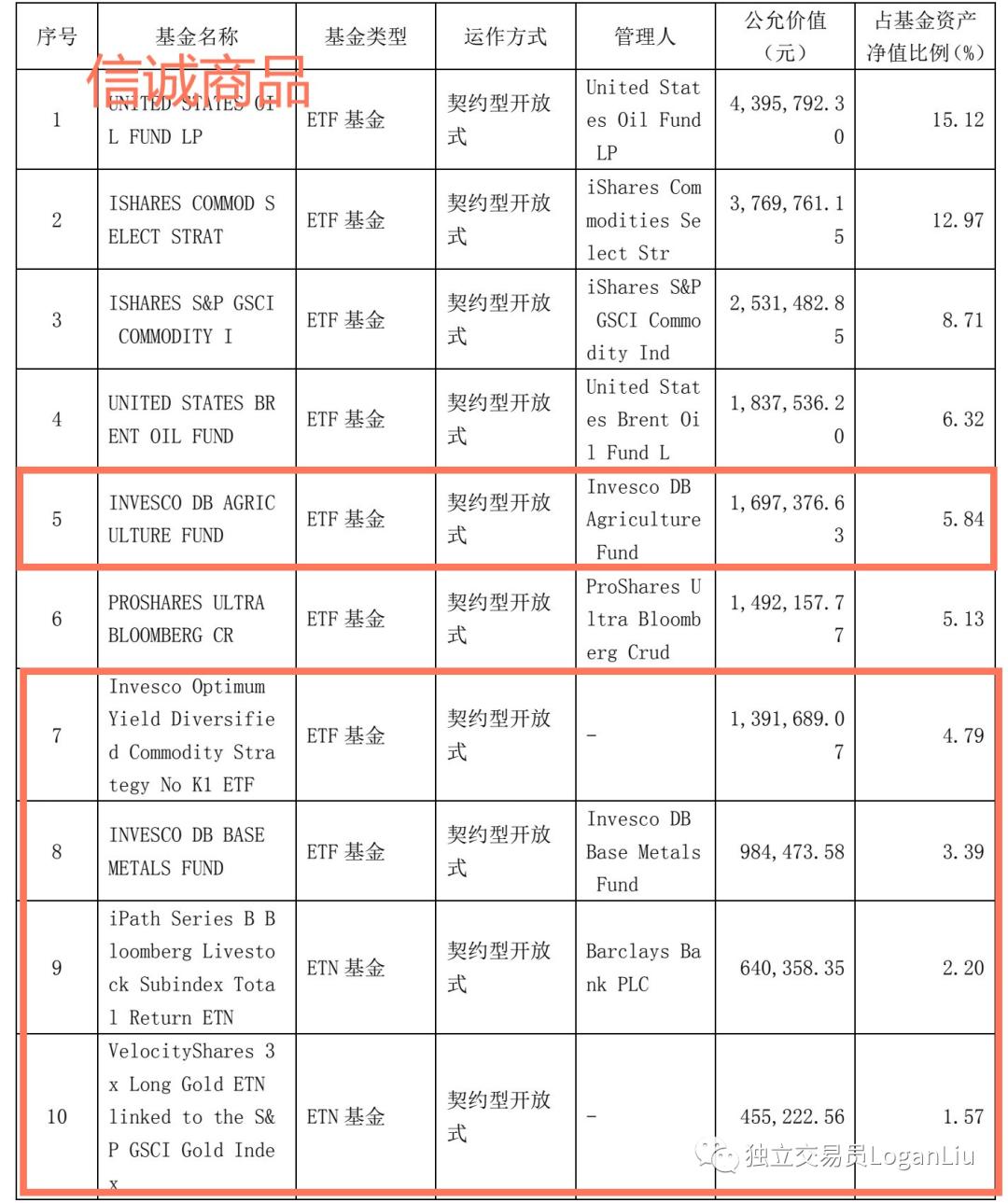 場(chǎng)內(nèi)基金一覽表，解讀、應(yīng)用與優(yōu)選策略，場(chǎng)內(nèi)基金解讀、應(yīng)用與優(yōu)選策略一覽表