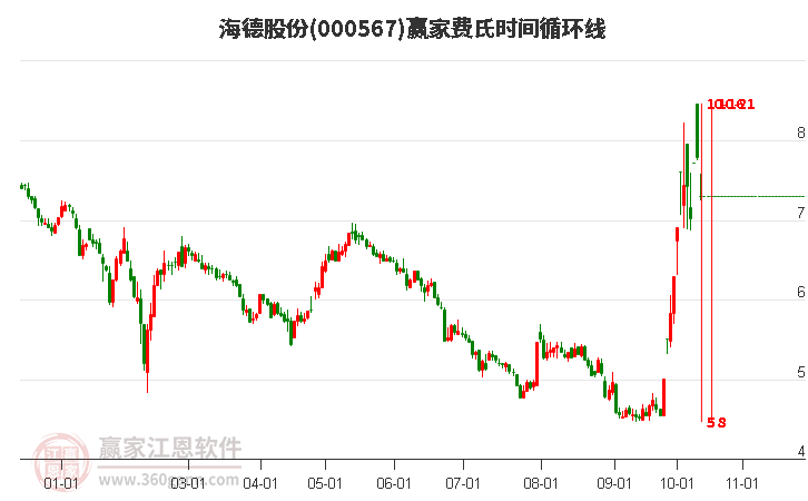 海德股份行情深度解析，把握機(jī)遇與挑戰(zhàn)的關(guān)鍵詞000567，海德股份行情深度解析，把握關(guān)鍵詞，洞悉機(jī)遇與挑戰(zhàn)