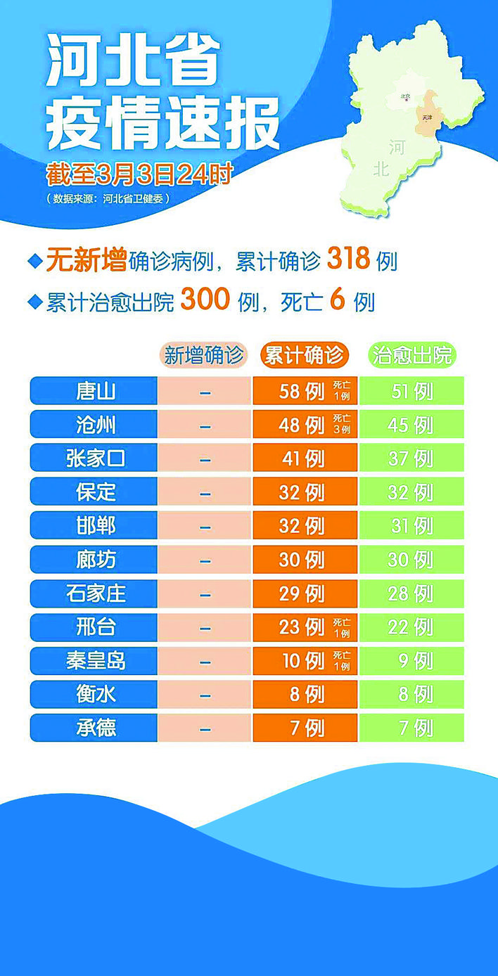 夜幕降臨