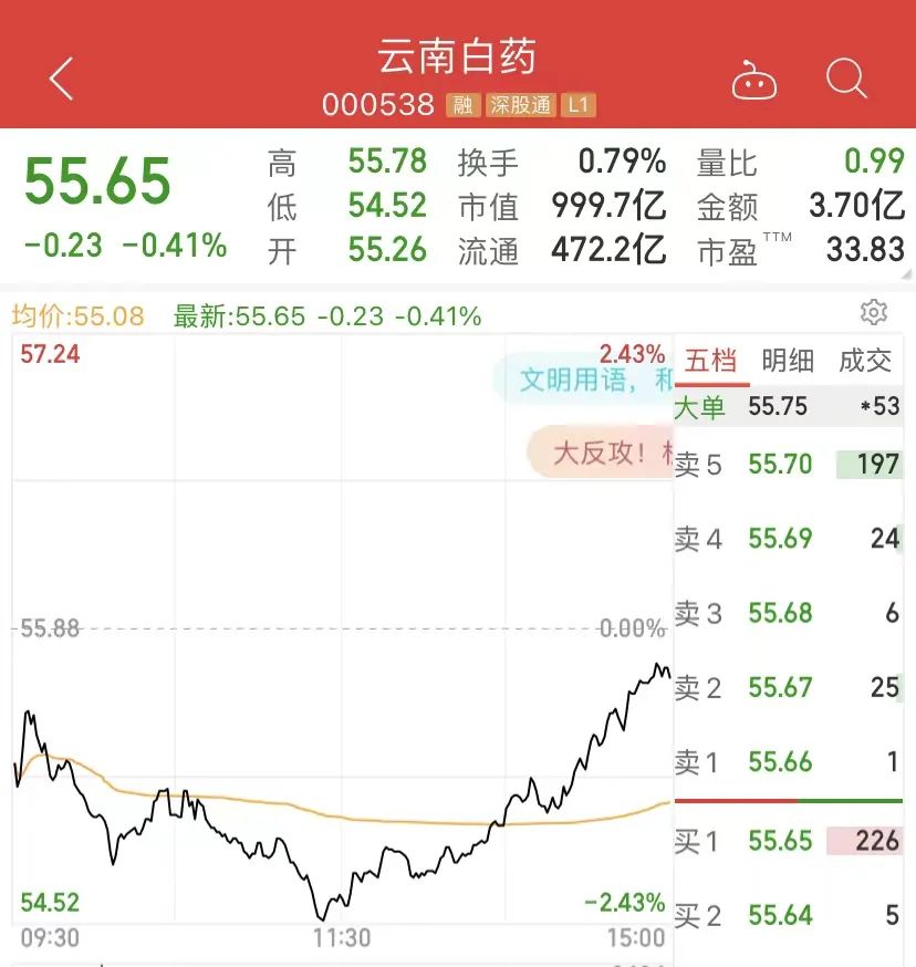 云南白藥集團(tuán)最高股價(jià)背后的故事，云南白藥集團(tuán)最高股價(jià)背后的傳奇故事
