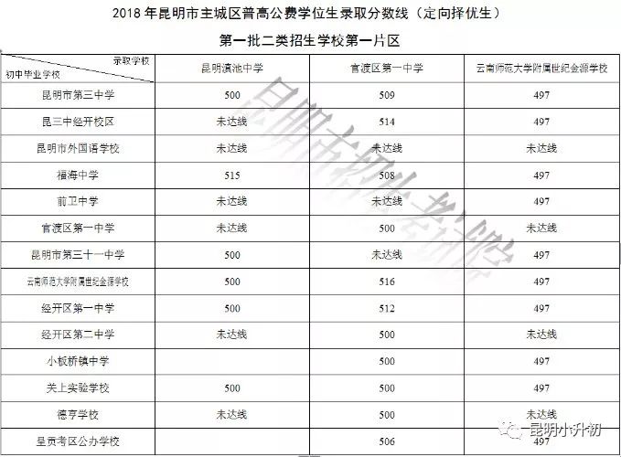 第二炮兵學(xué)院錄取分?jǐn)?shù)線詳解，第二炮兵學(xué)院錄取分?jǐn)?shù)線全面解析