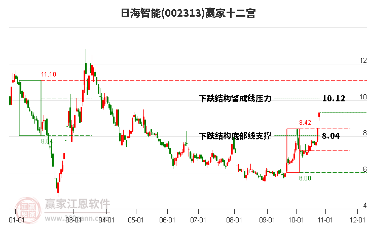 日海智能股票股吧深度解析，日海智能股票股吧全面解析報告