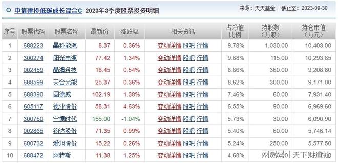 天天基金網(wǎng)官網(wǎng)基金排行榜，解讀與洞察，天天基金網(wǎng)基金排行榜深度解讀與洞察