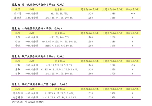 熱點 第4頁