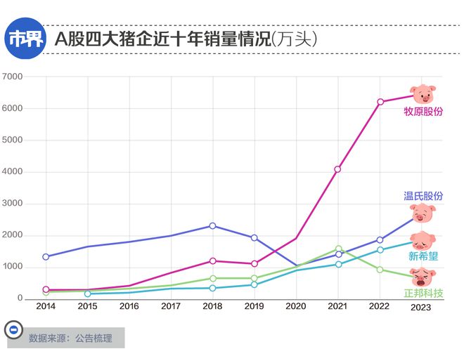 正邦科技未來走勢如何，正邦科技未來走勢展望