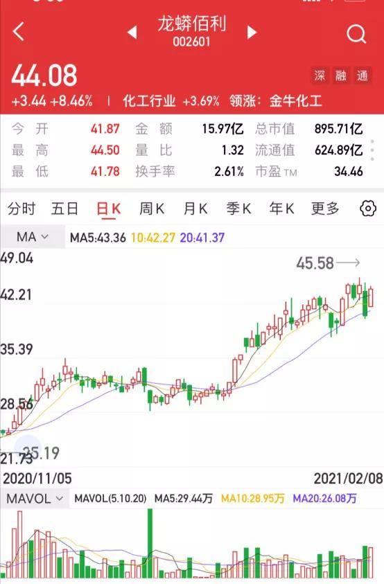 解析一心堂股票，002727的投資價(jià)值及市場前景，解析一心堂股票（002727），投資價(jià)值與市場前景展望