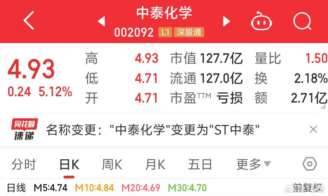 中泰化學(xué)（股票代碼，002092）的目標(biāo)價(jià)分析與展望，中泰化學(xué)（股票代碼002092）目標(biāo)價(jià)分析與未來展望