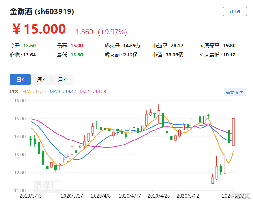 金徽酒股票，603919的投資價(jià)值分析，金徽酒股票（603919）投資價(jià)值深度解析